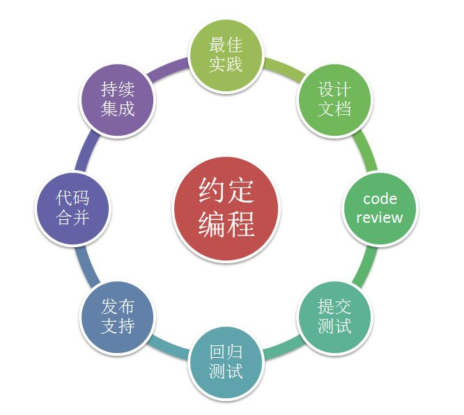 约定编程的8个主题