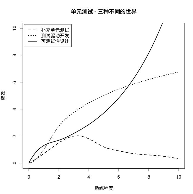 三种不同的世界