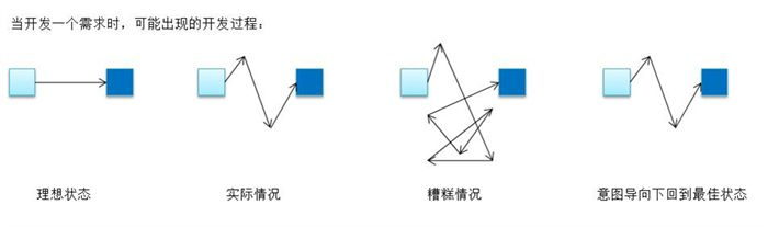 意图导向编程