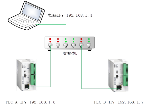 台达DVP-12SE PLC MODBUS TCP网络通信测试