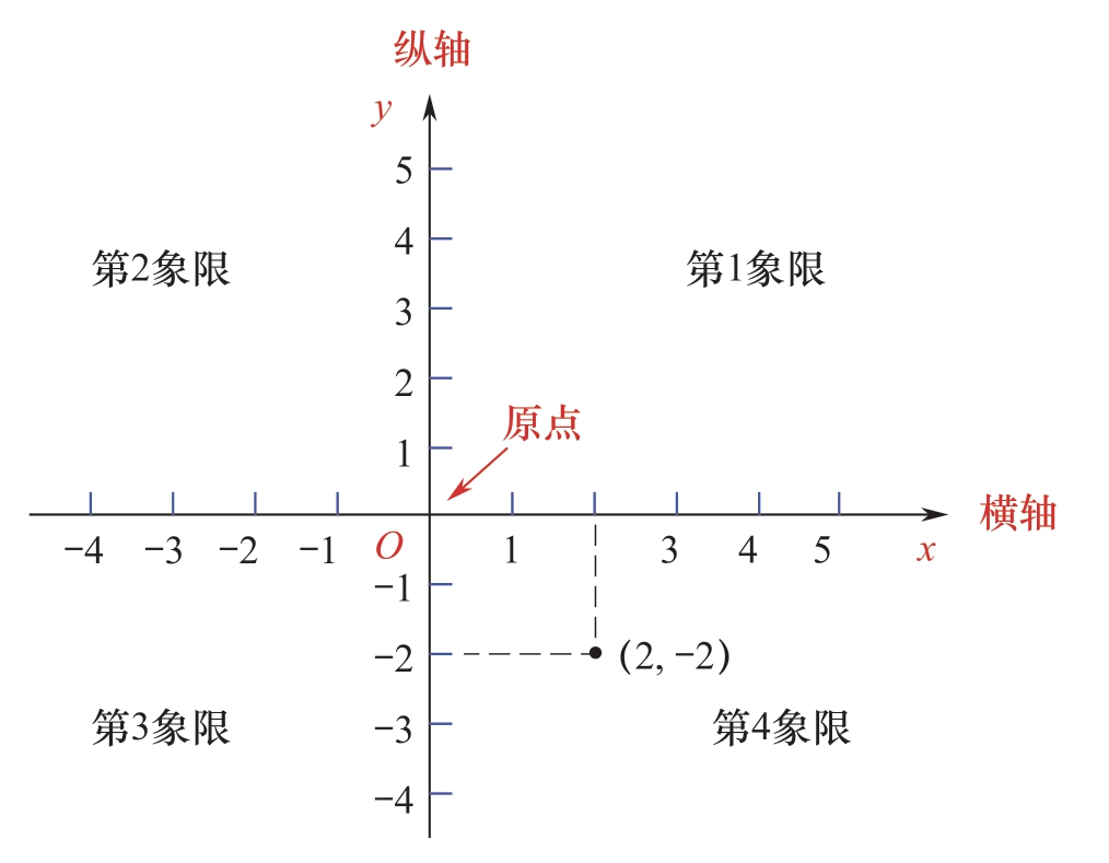 Python几何图形编程之随机画点