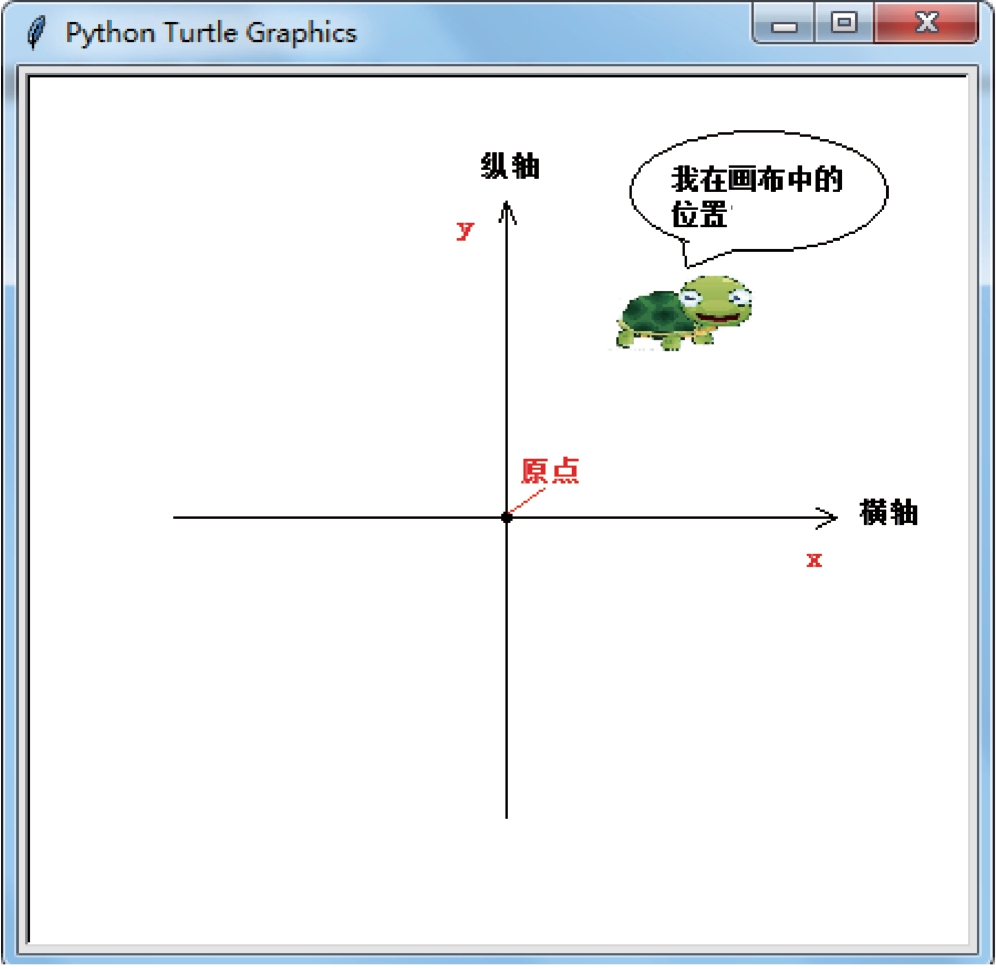 Python几何图形编程之随机画点