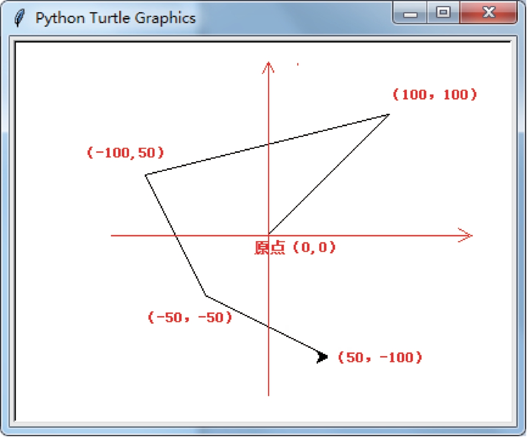 Python几何图形编程之随机画点