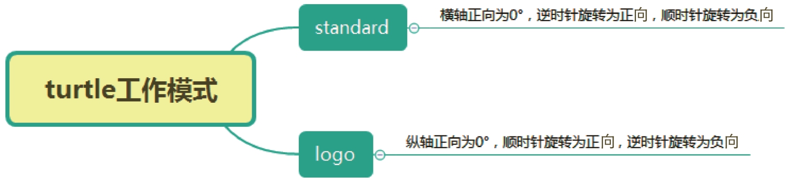 Python几何图形编程之正方形和内切圆