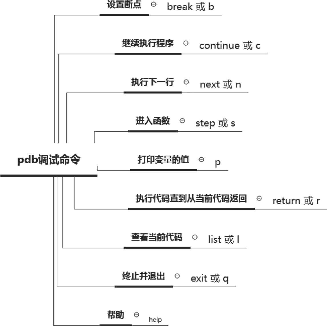 Python几何图形编程之函数曲线