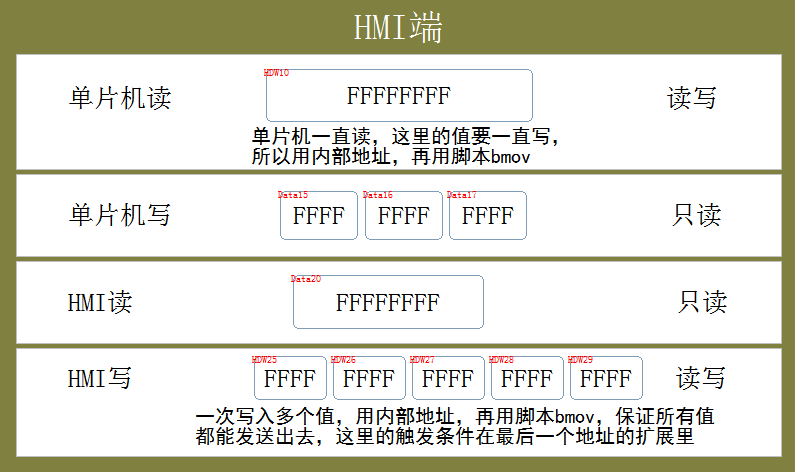 HMI端工程界面